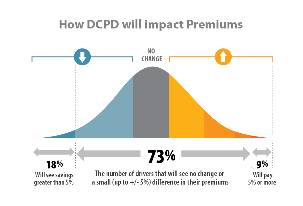 How DCPD Will Impact Premiums - Insurance Bureau of Canada